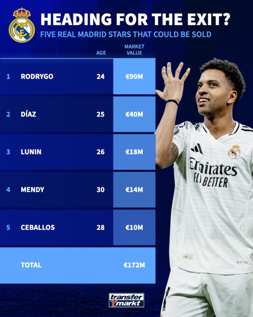 Real Madrid đại cách mạng: Xabi Alonso chèo lái, 5 ngôi sao chia tay Bernabeu