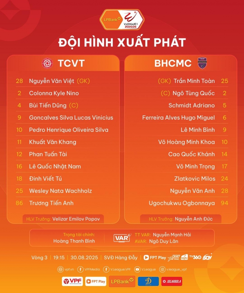 Đội hình xuất phát của Viettel và Becamex Bình Dương