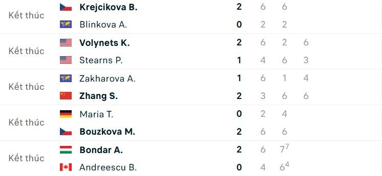 Kết quả tennis 24/9: Sao số 'ngã ngựa' ở Japan Open 2025 710506