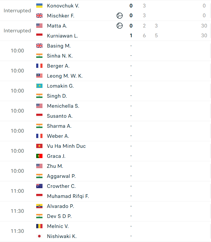 Lịch thi đấu vòng 1/16 giải ITF M25 Bali 4